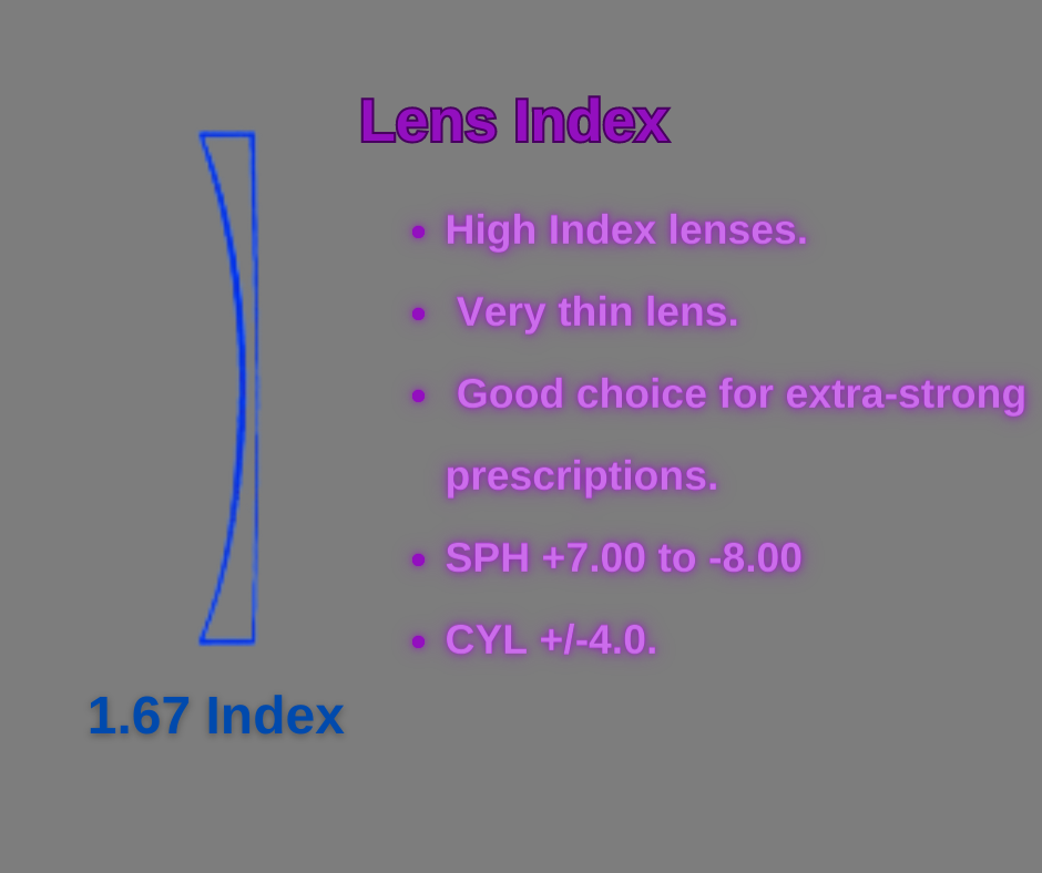 1.67 Progressive Polarized Lenses